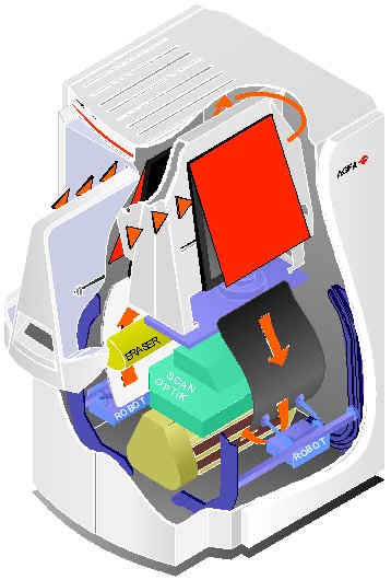 digitizer