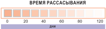 Время рассасывания шовной нити Atramat PGC25
