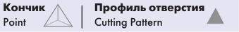 Профиль и кончик режущей иглы Atramat Conventional Cutting