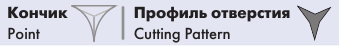 Кончик и профиль иглы Atramat SUPRASHARP REVERSE CUTTING