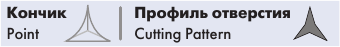 Профиль и кончик иглы Atramat Supra Sharp Conventional Cutting