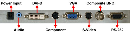 Разъемы мониторов PACSmate MMC-1170C и MMC-1190C