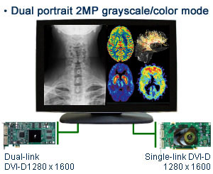 Режим монитора MMD-4300C с двумя видеокартами (монохромный / цветной)
